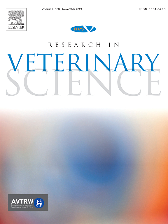 Research in veterinary science