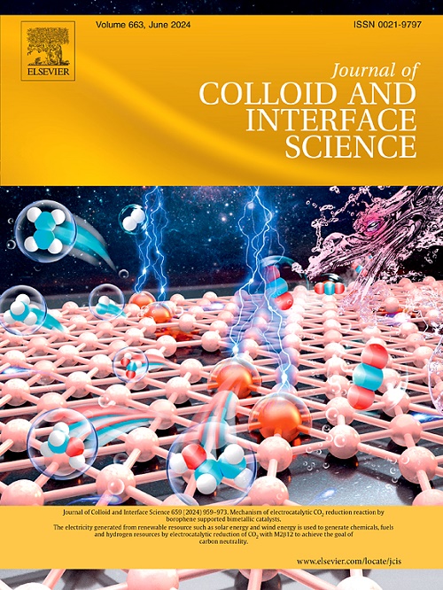 Journal of Colloid and Interface Science