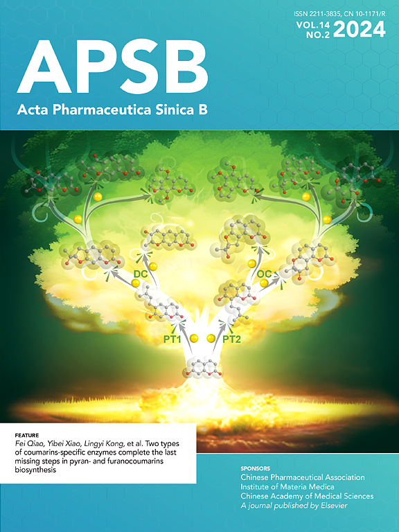 Acta Pharmaceutica Sinica. B