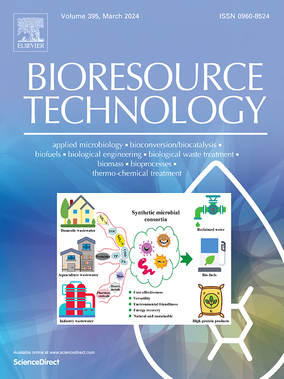 Bioresource Technology